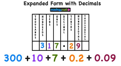 3/11 in decimal form|3 11 decimal form.